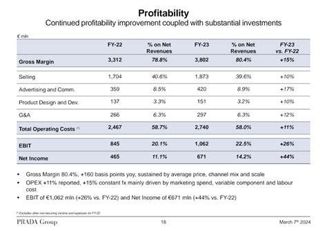 prada società controllate|Investor Relations .